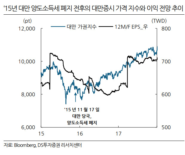 올 들어 주식앱 끊은 개미 56만명…금투세 폐지에 돌아올까 [투자360]