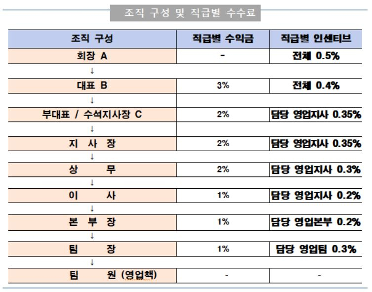 “AI기술로 수익률 극대화”…전과 39범 ‘기획부동산 원조’ 송치