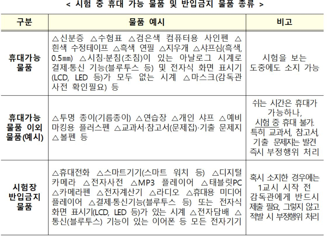 [자료=교육부]