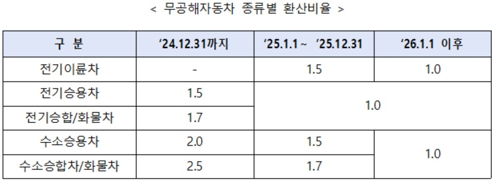 [환경부 자료]