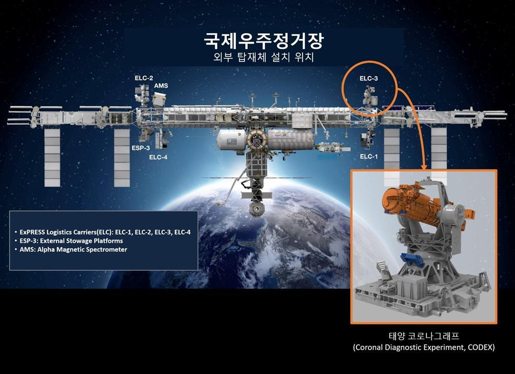 국제우주정거장에 탑재되는 CODEX 위치.[우주항공청 제공]