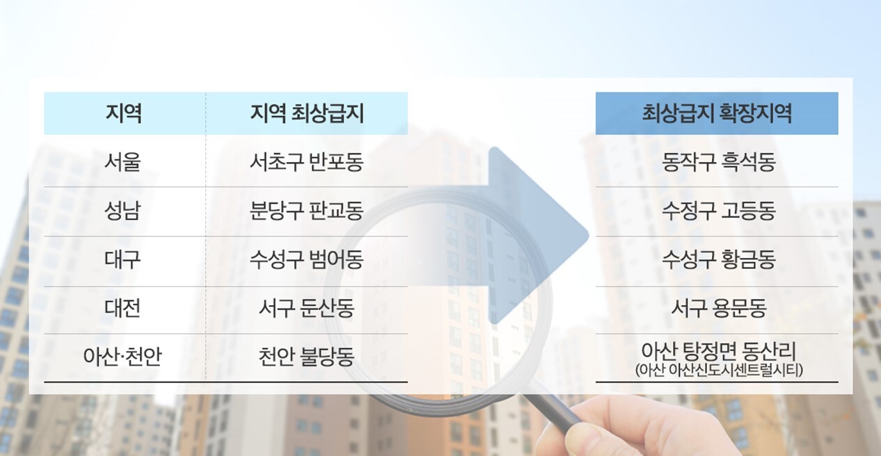 최상급지 ‘확장’ 이어진다, 주거 선호 일번지 옆 신규 분양 주목