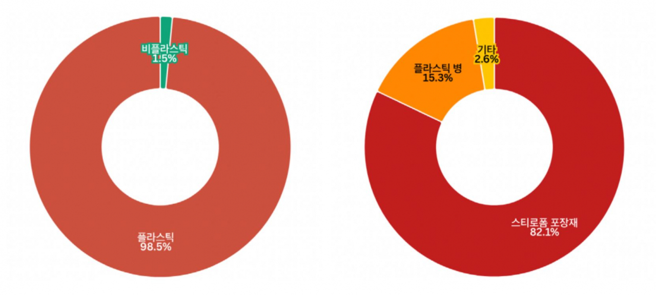 “이걸 먹는 거야?” 한강 습지 자랑하더니…알고보니 플라스틱 쓰레기 더미 [지구, 뭐래?]