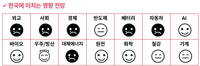 감세·관세·규제완화 ‘트럼프 2.0’…국내 기업 ‘배터리 울고, 바이오 방긋’ [투자360]