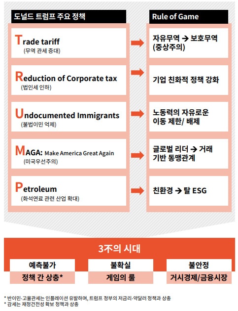 감세·관세·규제완화 ‘트럼프 2.0’…국내 기업 ‘배터리 울고, 바이오 방긋’ [투자360]