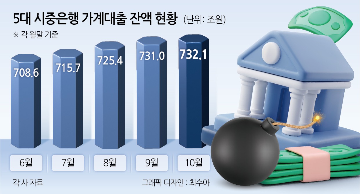 “금리 높이더니 중단까지” 고객 거부하는 은행에 ‘대출 난민’ 속출…정부는 수수방관[머니뭐니]