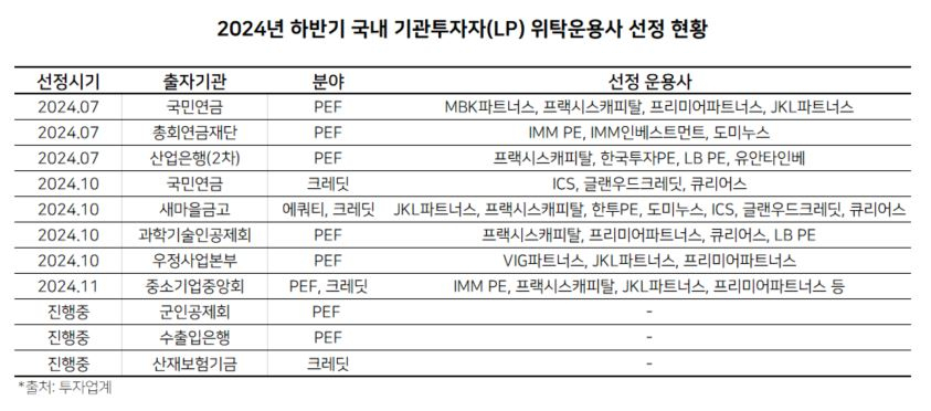 주간 '딜'리버리