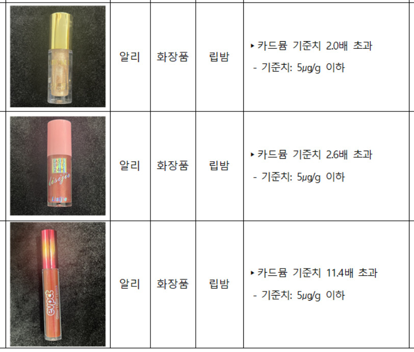 중국 직구 온라인 플랫폼에서 판매하는 귀걸이에서 기준치 474배를 초과한 카드뮴, 립밤에서 기준치 11배 이상의 카드뮴이 검출됐다.[서울시 제공]