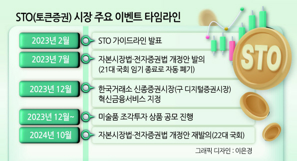 기대감 커진 ‘토큰증권 법제화’ 재도전