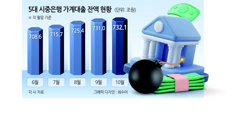 시중은행 비대면대출 중단...‘대출 난민’ 양산하나