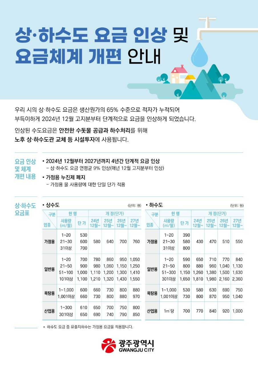 광주시, 상·하수도 요금 단계적 인상