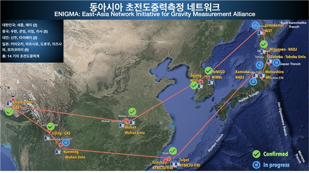 동아시아 초전도중력측정 네트워크(ENIGMA) 관측 조감도.[국가수리과학연구소 제공]