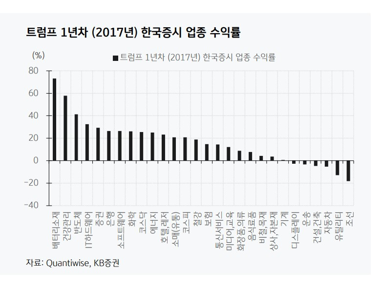 트럼프 2기, 韓美 증시는 꽃길?…‘OOOO 시작’ 빠를 수록 충격파 커진다 [신동윤의 투자,지정학]