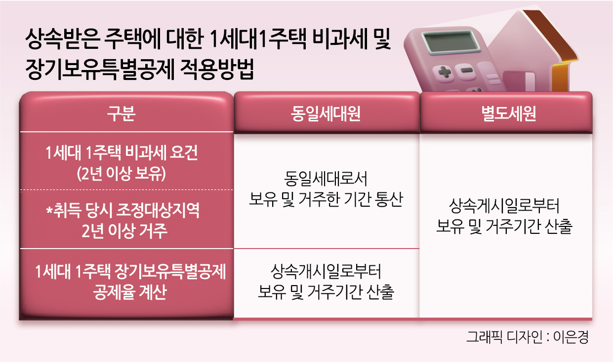 “집도 돈도 없는데” 모친상 치르니 ‘4700만원’ 상속세…서류 하나면 ‘0원’으로 감면”[이세상]