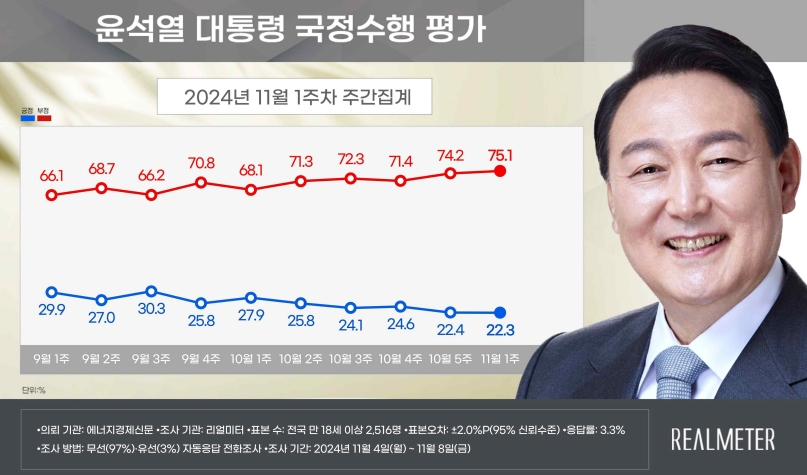 [리얼미터 제공]