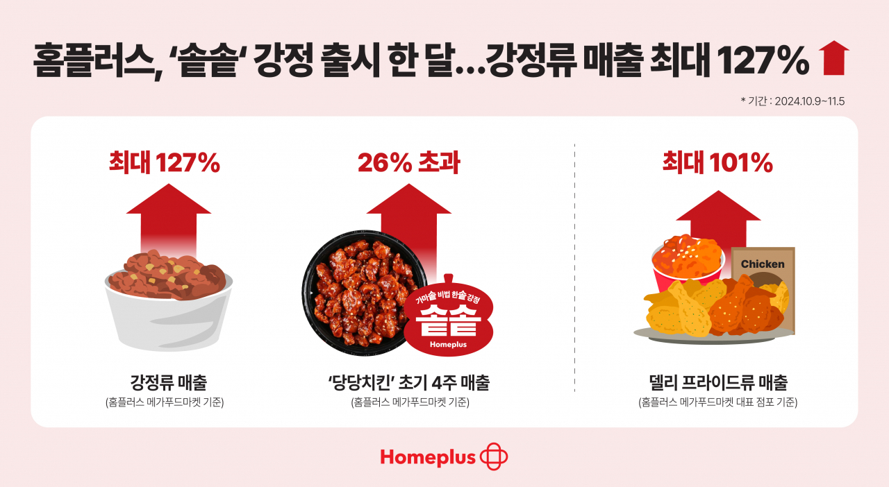 [홈플러스 제공]