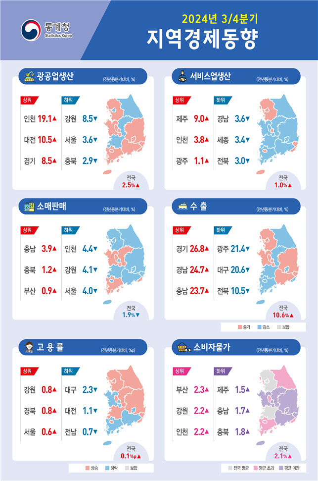 [통계청 제공]