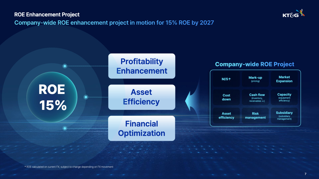 A presentation from KT&G's third-quarter earnings call on Thursday details the company's plan to enhance corporate value. (KT&G)