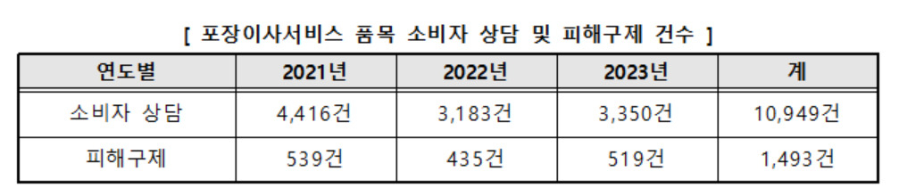 [한국소비자원 제공]