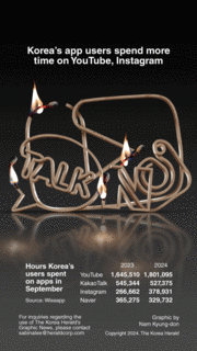 [Graphic News] Korea’s app users spend more time on YouTube, Instagram