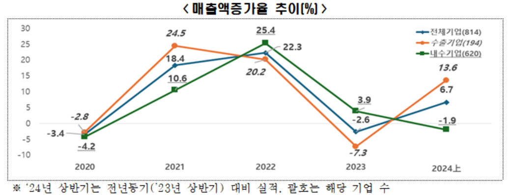 [한국경제인협회 자료]