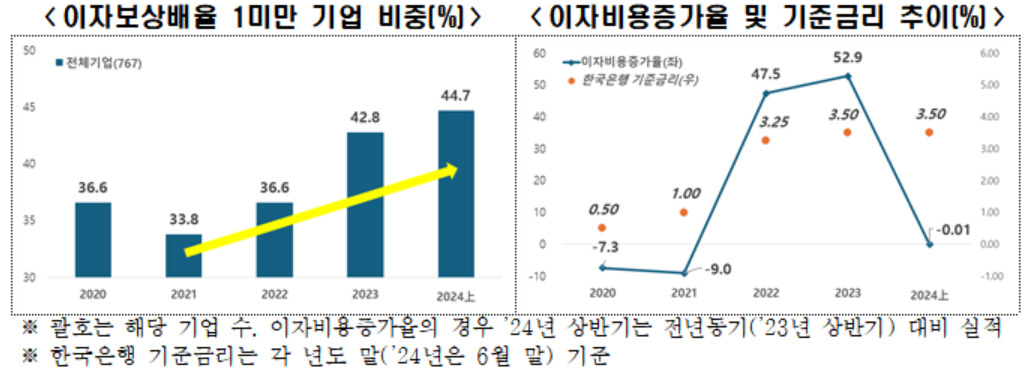 [한국경제인협회 자료]