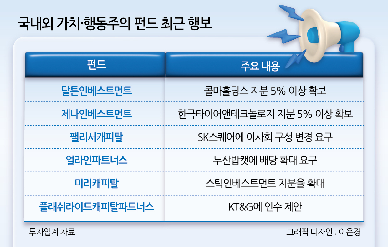 외국계 펀드, 국내기업 표적 확산…가치투자·행동주의 ‘경계 모호’ [투자360]