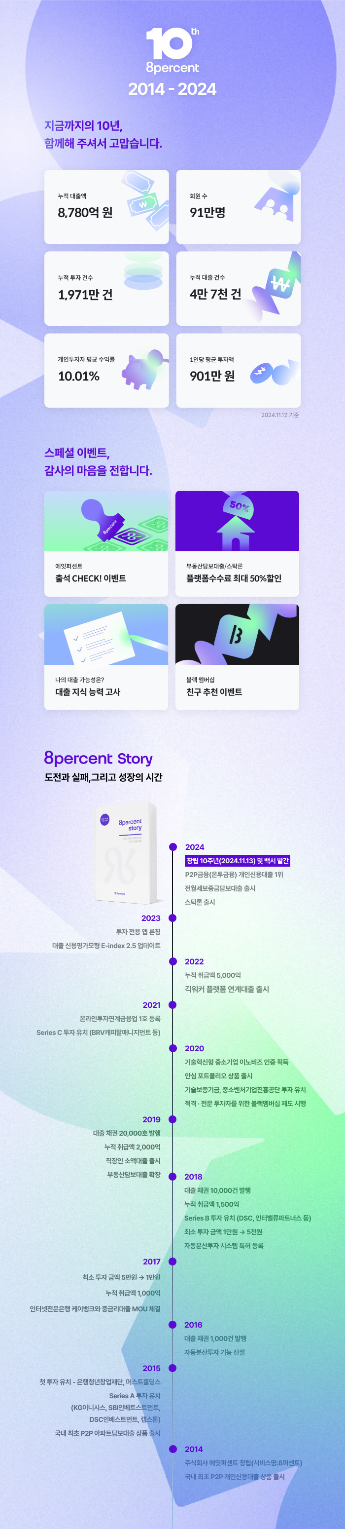 [에잇퍼센트 제공]
