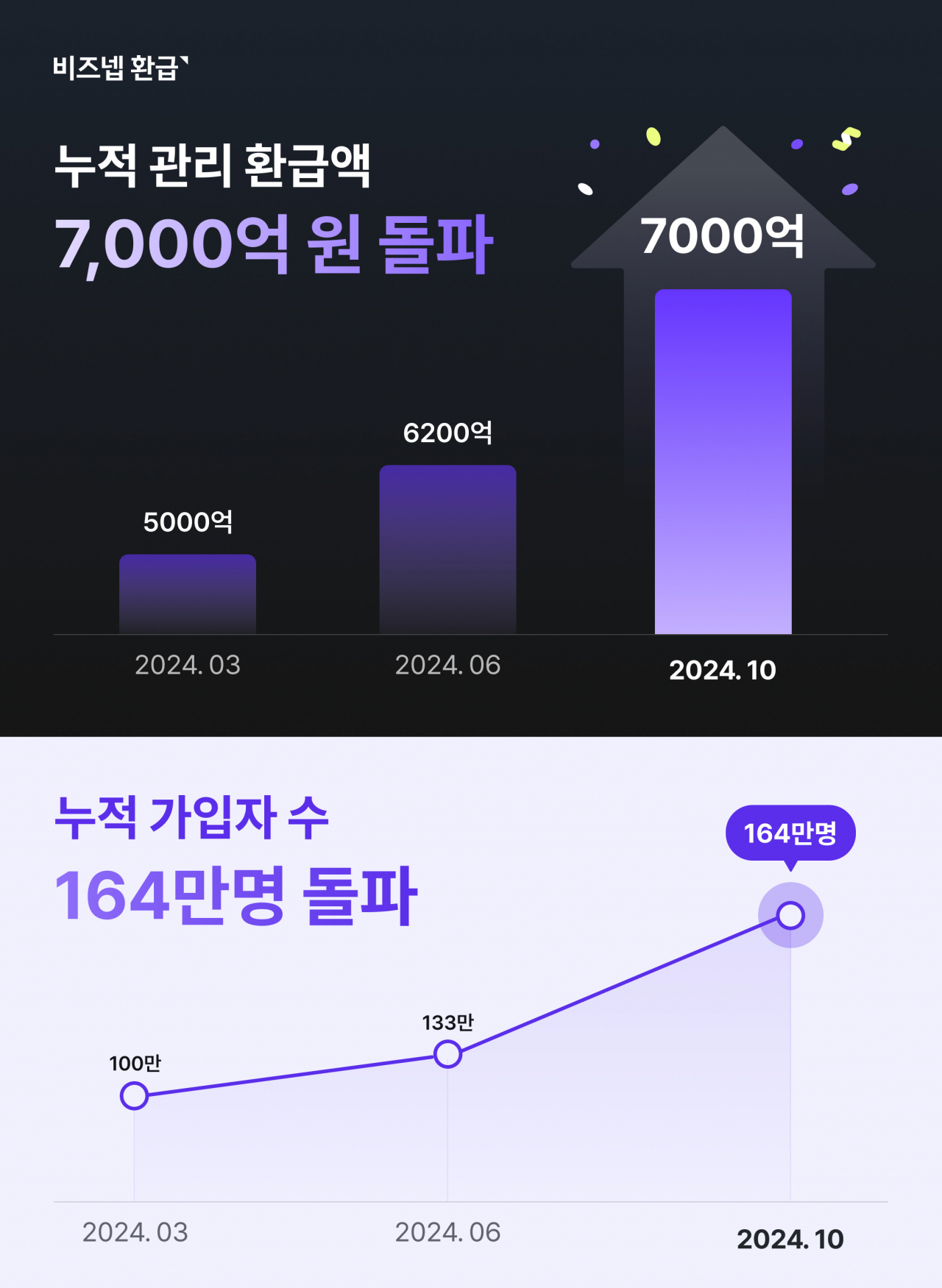 [지엔터프라이즈 제공]