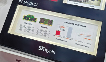 SK하이닉스가 올 6월 대만에서 열린 ‘컴퓨텍스 2024’에서 선보인 LPCAMM2