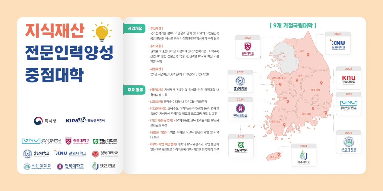 지식재산 전문인력양성 사업 인포그래픽.