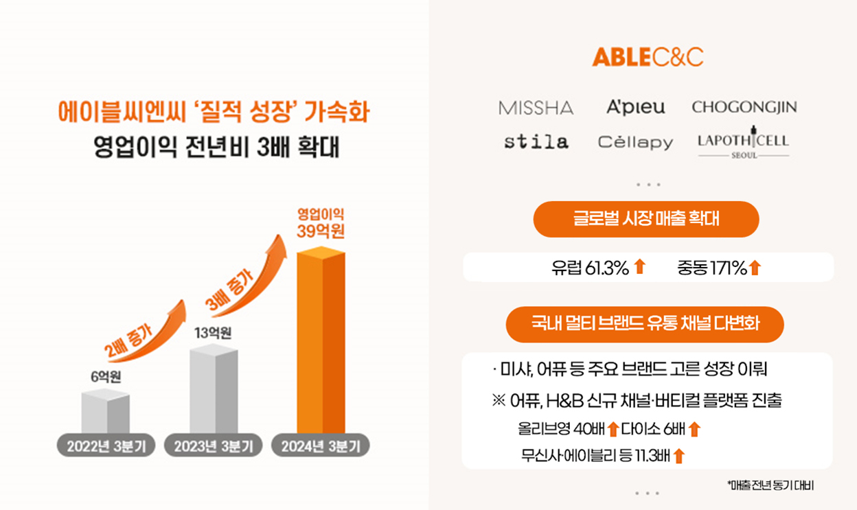 [에이블씨엔씨 제공]