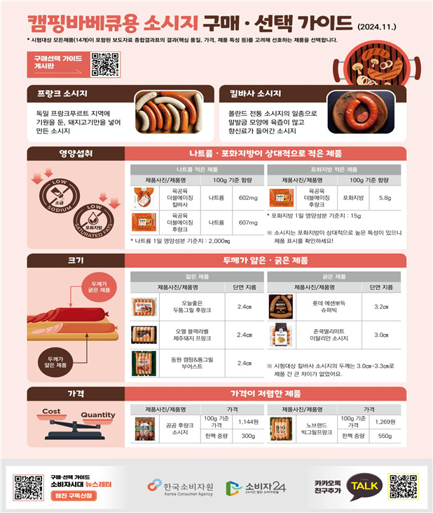[한국소비자원 제공]