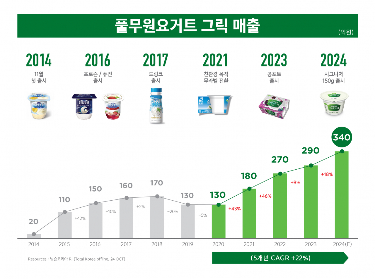 [풀무원 제공]