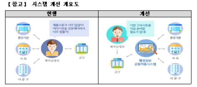 철도공단