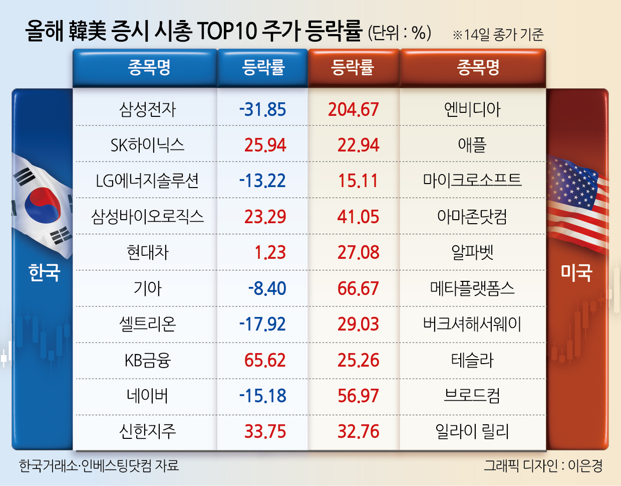 한미증시