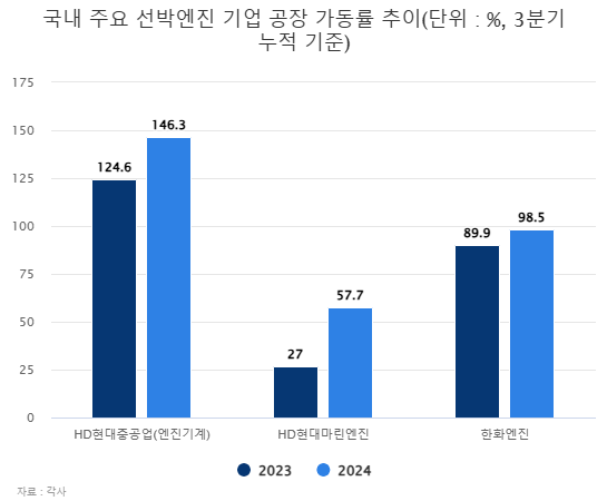 선박엔진