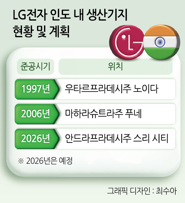 LG전자