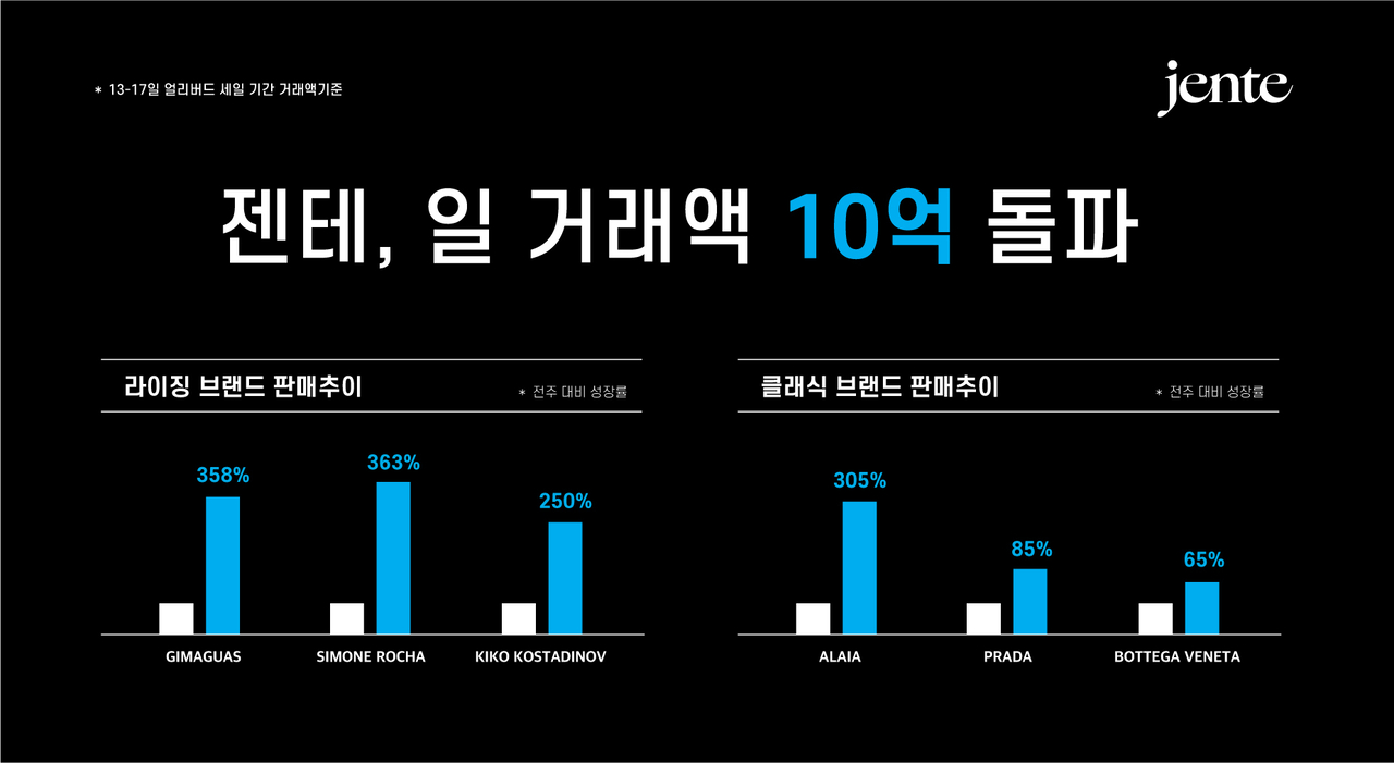 [젠테 제공]