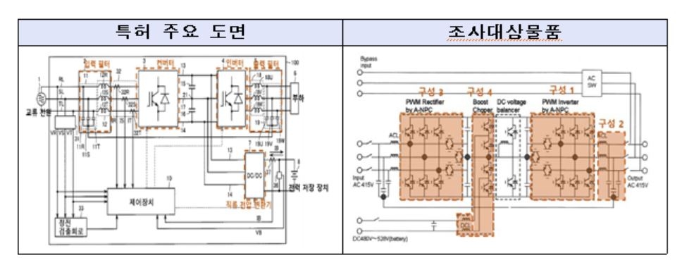 무정전 전원 장치*