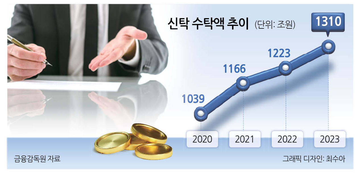 900조 ‘보험금 신탁’ 시장 열렸다