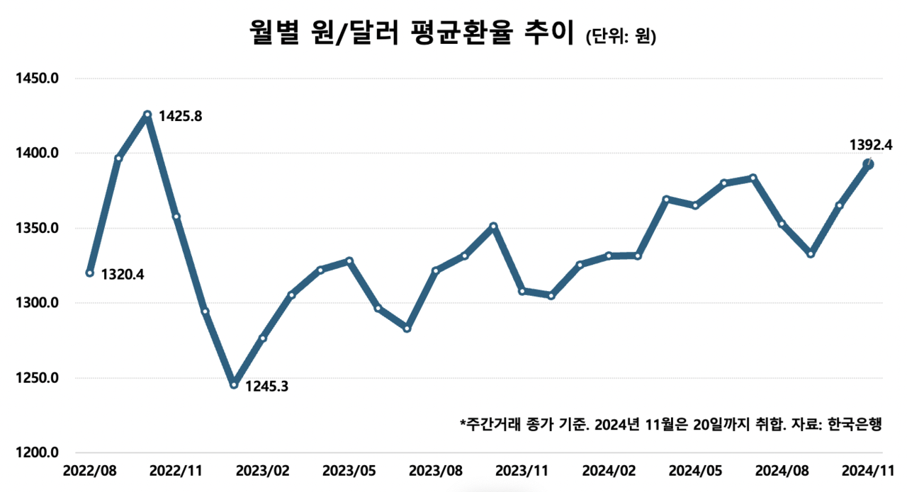 원달러 환율