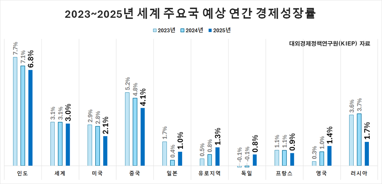 투자,지정학