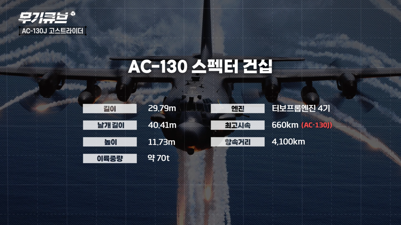 AC-130