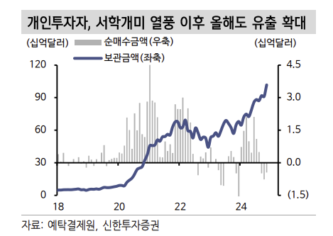 [신한투자증권]