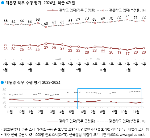 갤럽