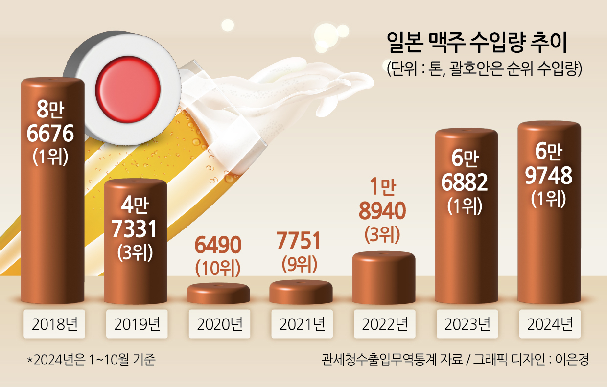 맥주