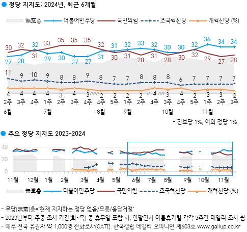 갤럽