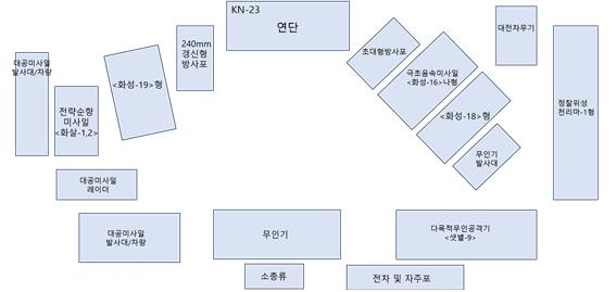 북한 무장장비전시회 국방발전-2024 전시장