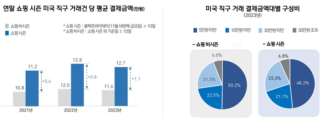 삼성카드